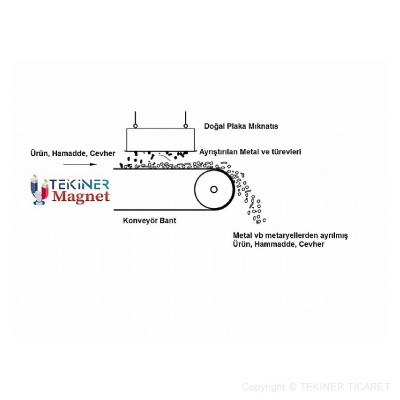 GL NEODYUM PLAKA MIKNATIS